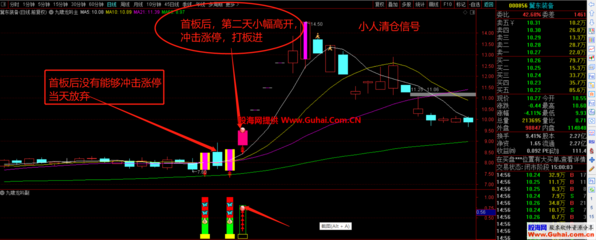 通达信【九啸龙吟首板战龙头】主副图选股公式源码分享 专做主升浪龙头股